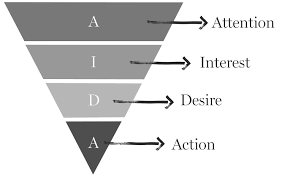 aida model