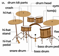 onderdelen drumstel