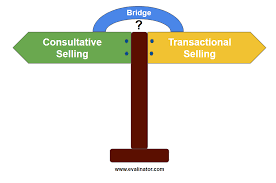 Optimaliseer uw verkoopstrategie met consultative selling bij Beerschot & Simons!