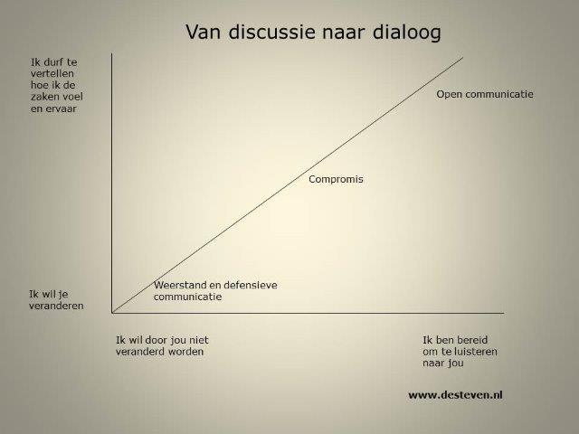 discussie'